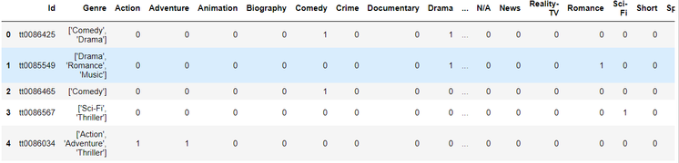 CSV file from rows from the deep learning dataset that we will be using.