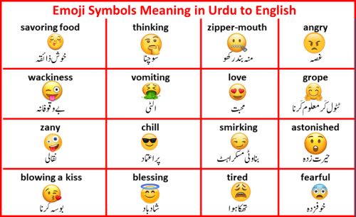 Emoji Meaning in Urdu to English for facebook and whatsapp