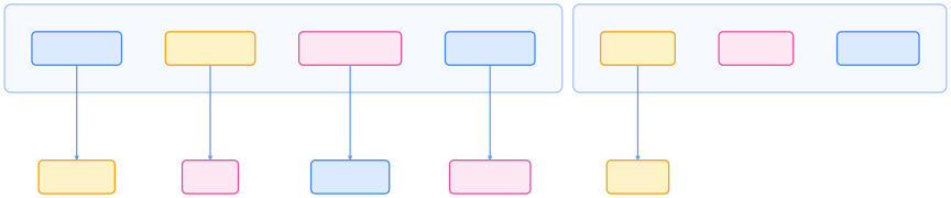 图 3: 大模型任务空间全景