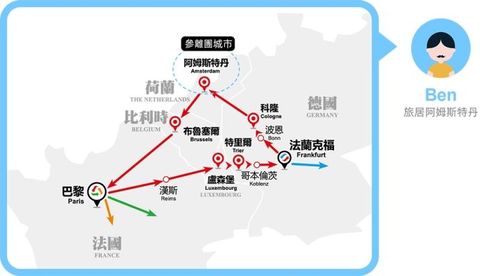 玩一條線路（A城市參團+離團）