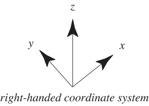 RightHandedCoordinates