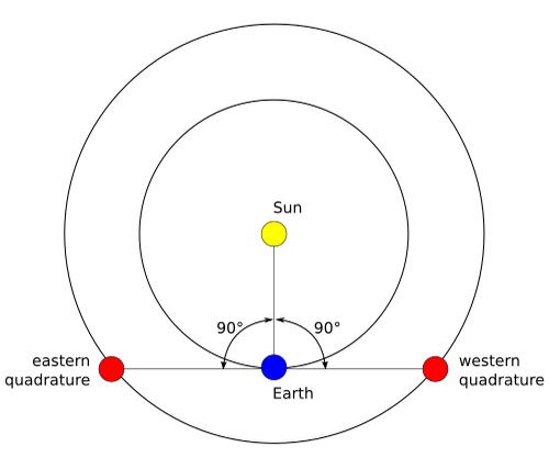 quadrature astronomy