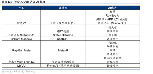 国内外主流AI大模型对比_第6页