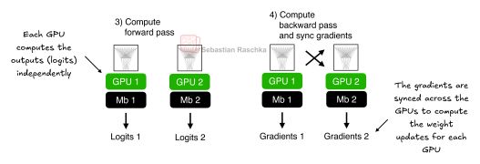 PyTorch in One Hour: From Tensors to Training Neural Networks on Multiple GPUs illustration