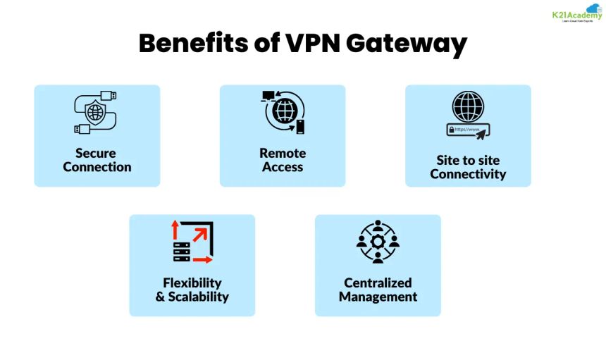 Benefits of VPN Gateway