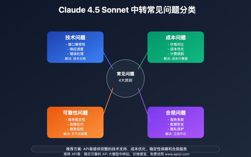 claude-4-5-sonnet-api-relay-complete-guide 图示