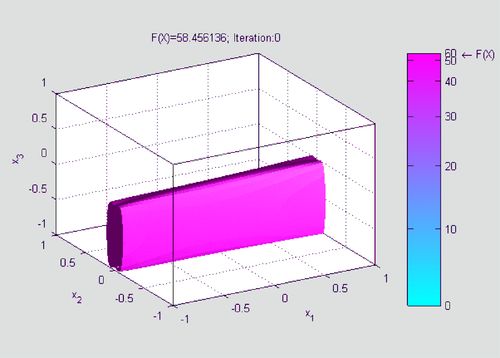 gradient descent example nonlinear equations