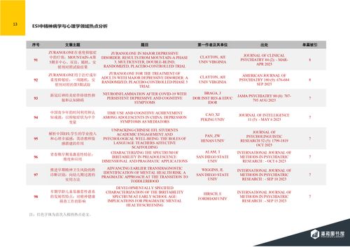 ESI快报-精神病学与心理学领域热点论文-2024年第1期（总第75期）-图片-13.jpg
