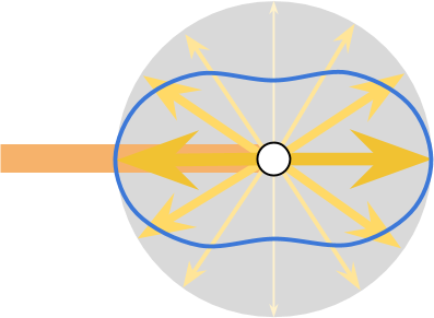 Rayleigh Scattering Diagram