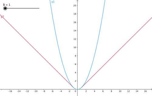 Pytorch学习-常见回归和分类损失函数 - 知乎