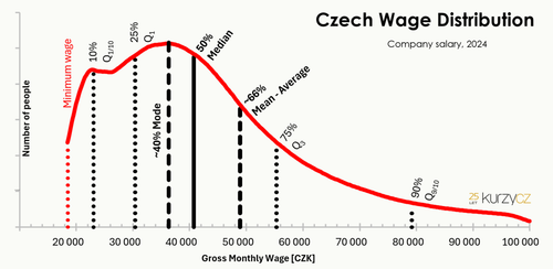 Quartile - Wikipedia