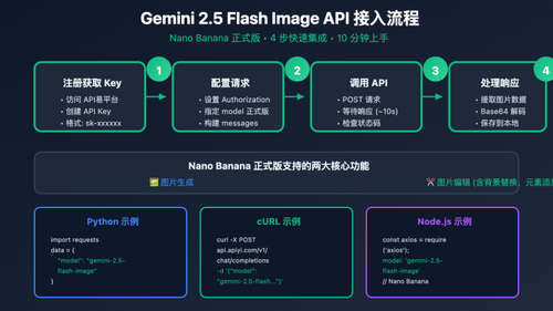 gemini 2 5 flash image api integration guide image 0 图示