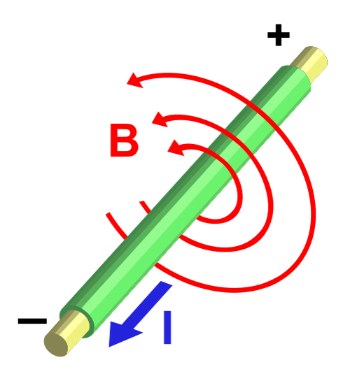 Ampère's circuital law - Wikipedia