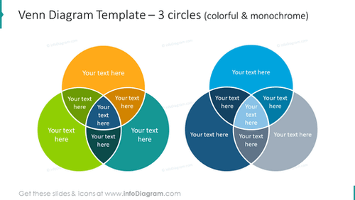 Venn diagram template for 3 circles