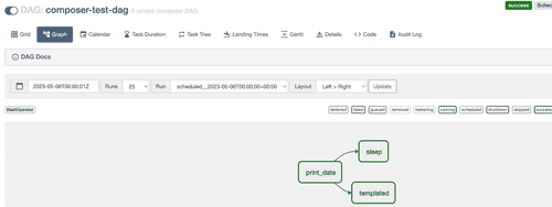 图 10.9 – Airflow web UI 中我们工作流程的执行图