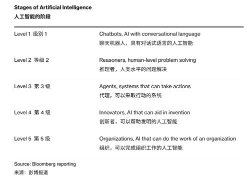 关于OpenAI o1，当前你需要知道的-图2