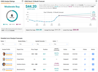Quantum Computing: IonQ Wins Bill Gates’ Support, But Profitability Remains Far Off | Markets Insider