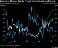 CoreWeave Stock Wipeout Exposes Divide Between AI Fear and Greed - Yahoo Finance