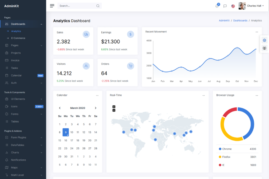 Custom Dashboards