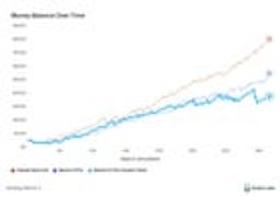 r/Bard - Gemini 3.1 Pro does worse than Gemini 3 Pro on Vending-Bench