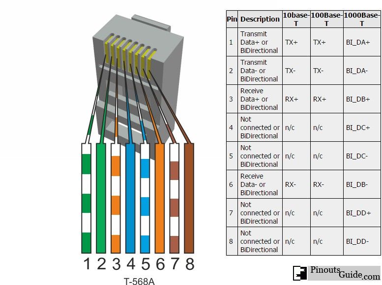 RJ45 Ethernet Connector