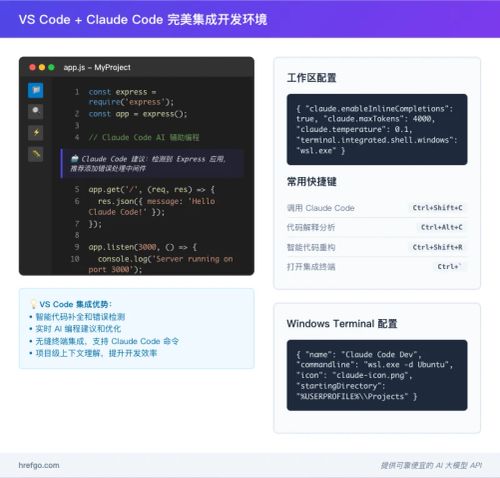 VS Code Claude Code集成开发环境AI编程建议智能代码补全配置