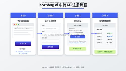 laozhang.ai注册流程
