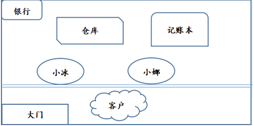 什么是 API？深入了解 API 的概念和应用