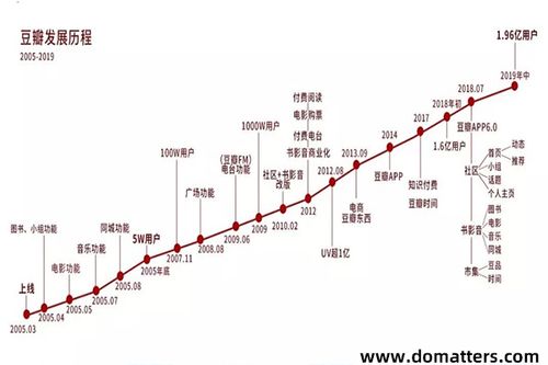 Douban-can-not-die-and-it-will-not-die-4