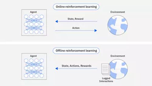 强化学习主题页图表