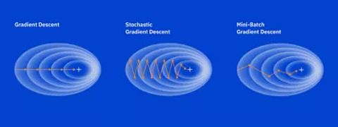 梯度下降法的变体