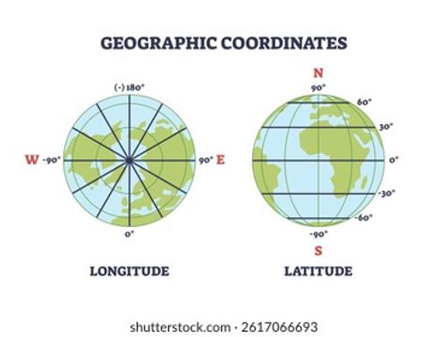 Geographic coordinates diagram shows Earth with longitude and latitude lines, demonstrating global position measurement. Outline diagram Stock Vector