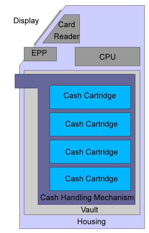 atm blockdiagram