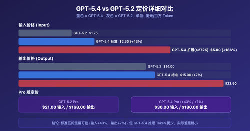gpt-5-4-1m-context-272k-pricing-threshold-performance-guide 图示