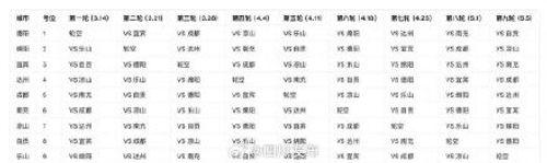 “川超”总决赛3月14日开踢，首战绵阳对阵乐山️