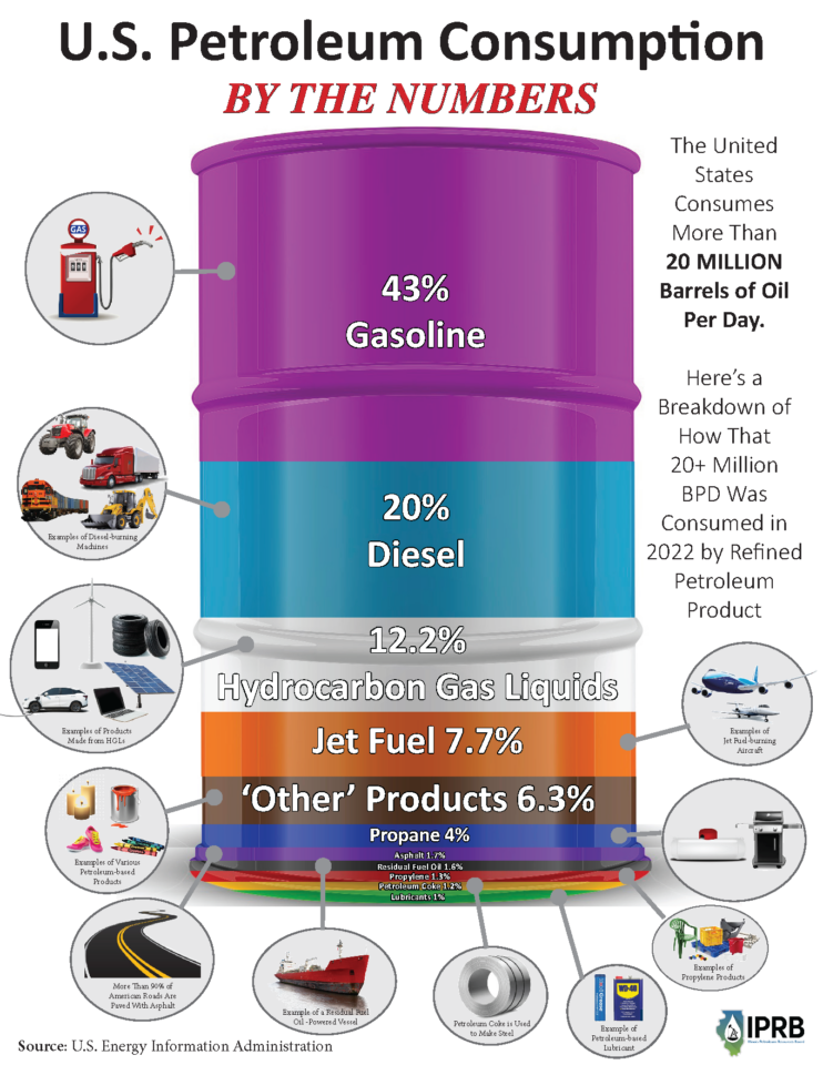 us petroleum consumption graphic final 742x960