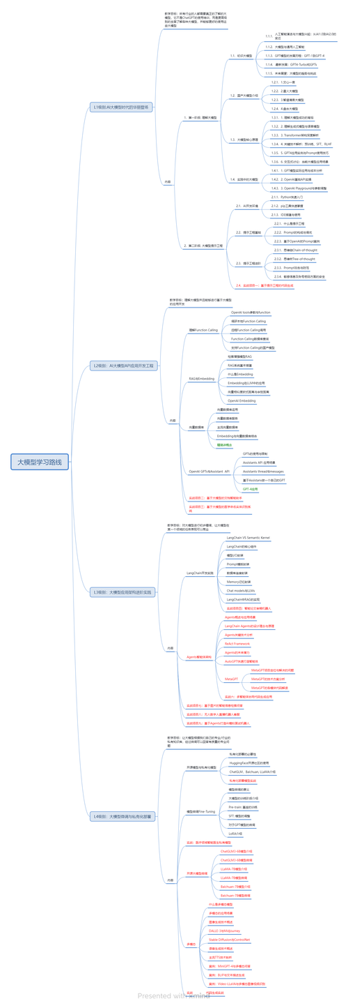 在这里插入图描述