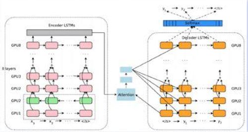 AI算法工程师学习路线总结之PyTorch入门与实战篇 | 硬货