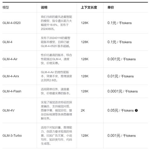 国内AI大模型，你看好谁？能平替ChatGPT的12个AI大语言模型
