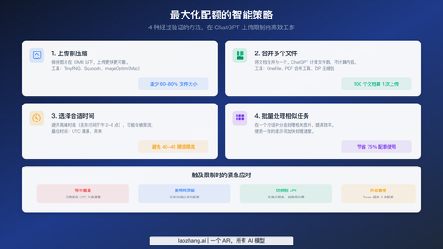 最大化 ChatGPT 上传配额的四种经过验证的策略