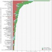r/MachineLearning - [N] ICML 2019 Accepted Paper Stats