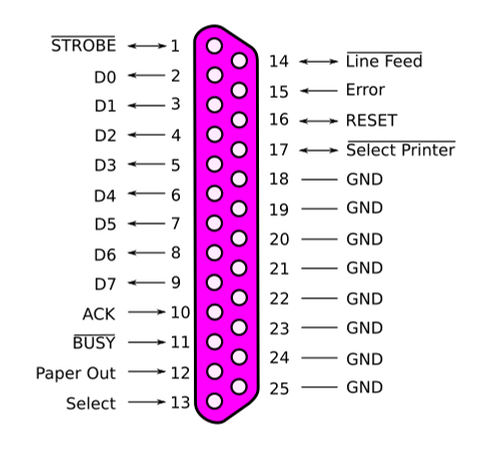 parallel port pinouts