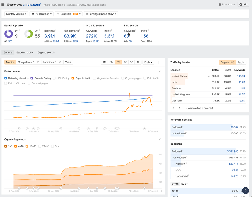 SEO Optimization