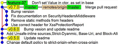 Image of gitk showing master branch and the my-feature-branch branch