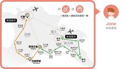 玩组合线路（A城市参团，B城市离团）