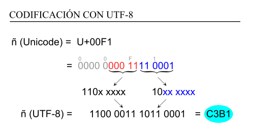 codificaci%c3%b3n utf 8