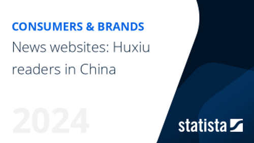 News websites: Huxiu readers in China