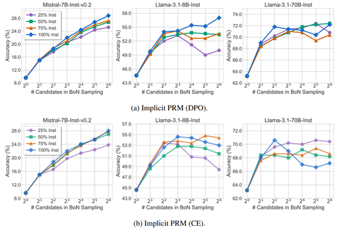 Scaling instruction numbers.