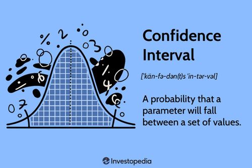 Confidence Interval