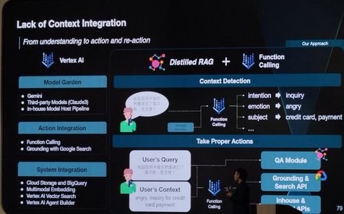 在Google Cloud Summit Taipei 2024上，橘子集團工程團隊分享客服領域的AI代理應用。曾子軒攝